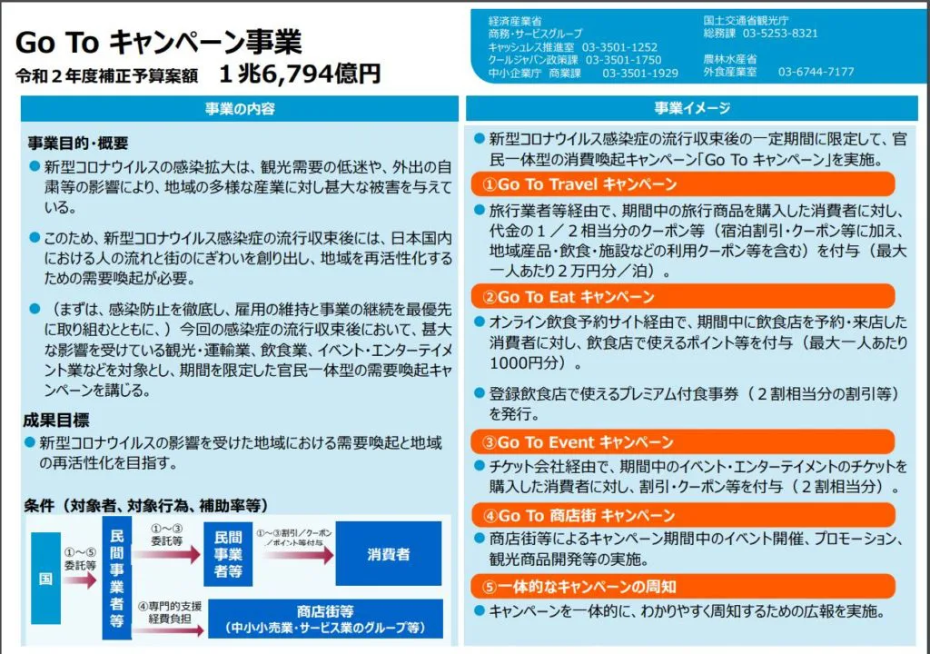 GoToキャンペーンとは?いつからいつまでの期間で安くなる割引内容を徹底調査!