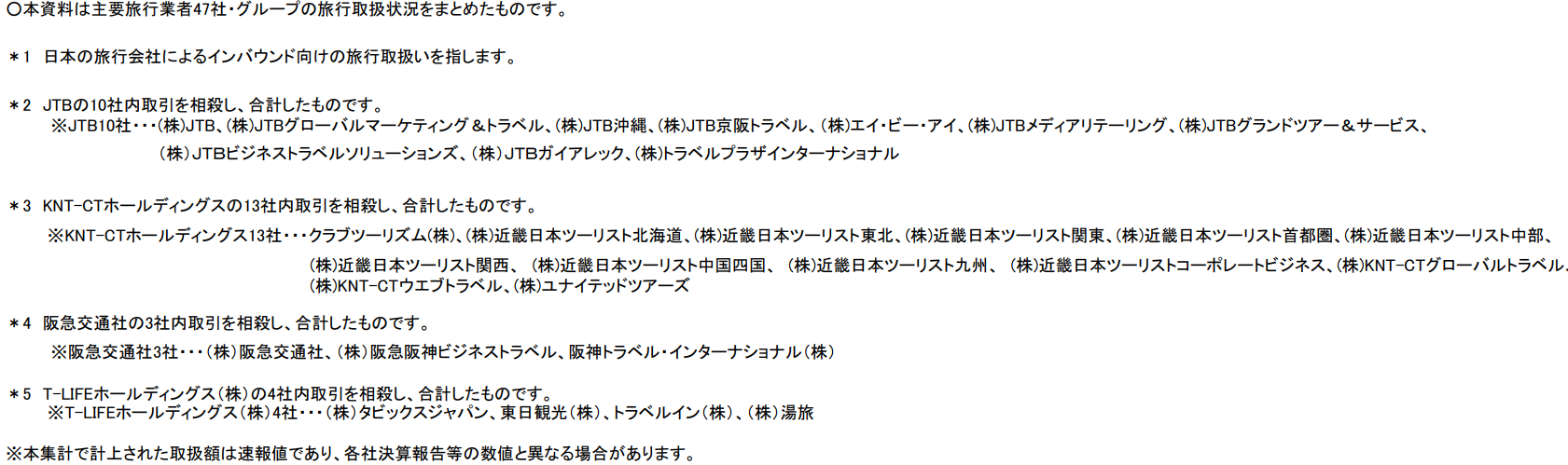 Gotoトラベルキャンペーンが中止 延期にならない理由 観光業の国内旅行が前年同月比3 でヤバい 旅する亜人ちゃん