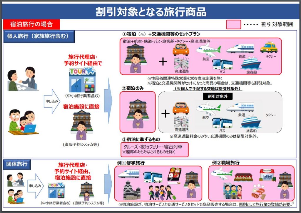 gotoトラベルキャンペーンは交通費だけは?適用される?割引対象の旅行・宿泊施設を徹底解説!