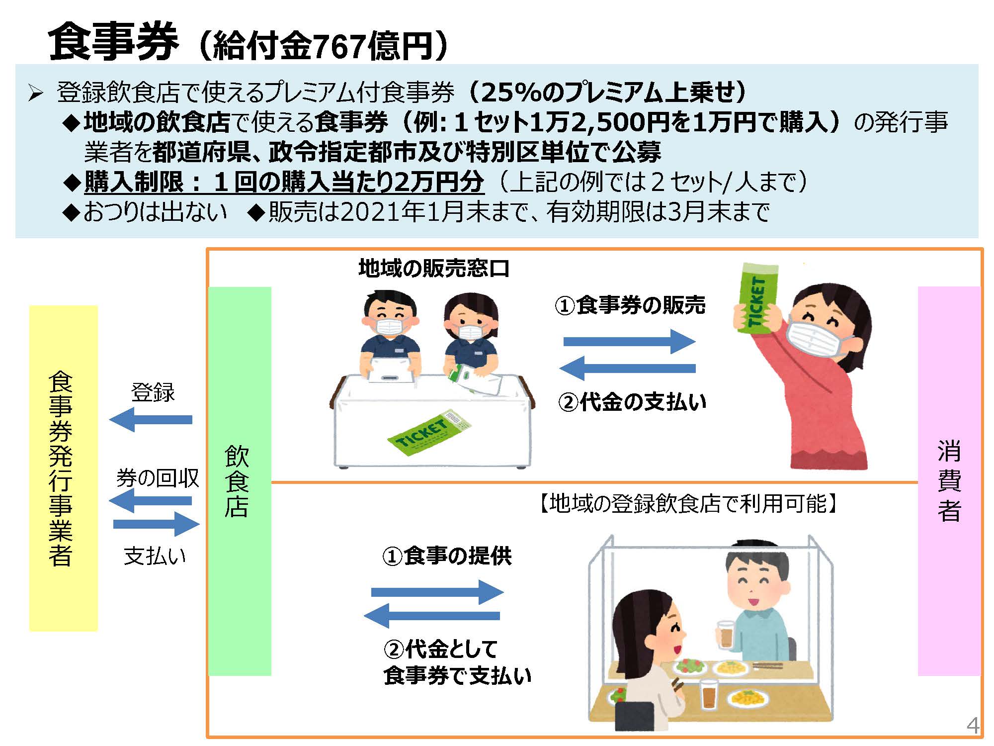 Gotoイート千葉食事券の加盟店と期限いつまでか解説 Lineで電子と紙クーポンの使い方も紹介 旅する亜人ちゃん