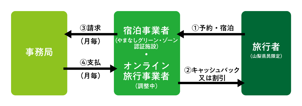山梨 地域観光事業支援