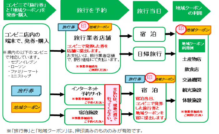 静岡県民割の地域限定クーポン対象店舗まとめ 使える店どこ 使い方 予約方法も徹底解説 旅する亜人ちゃん