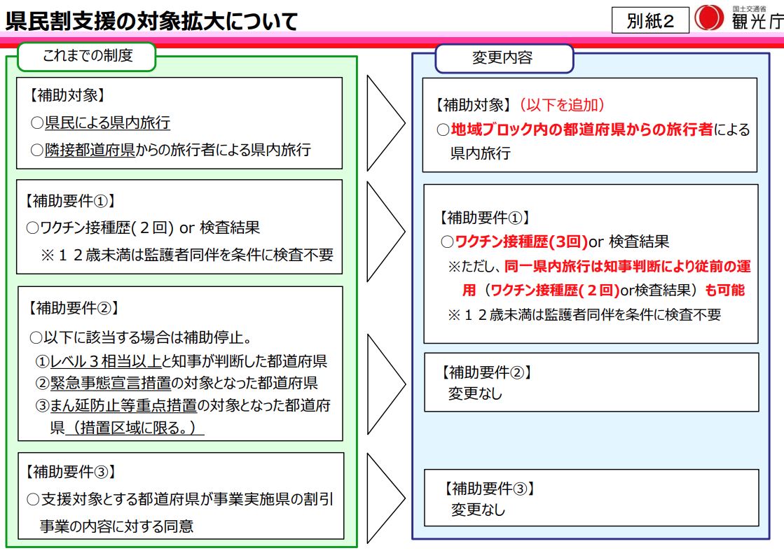 静岡県の県民割 地域観光事業支援 の対象ホテル 宿泊先まとめ Goto代替で使い方も徹底解説 旅する亜人ちゃん