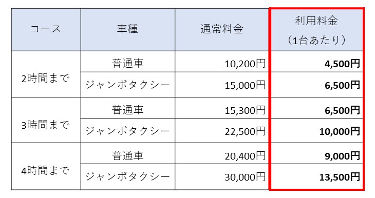 佐賀 割引