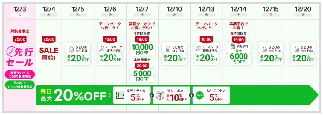 楽天トラベルスーパーセール 国内宿泊