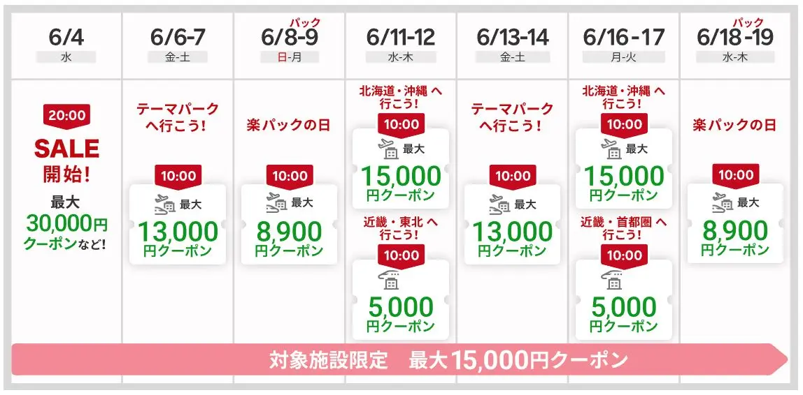 楽天トラベルスーパーセール 国内ツアー
