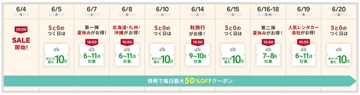 楽天トラベルスーパーセール レンタカー