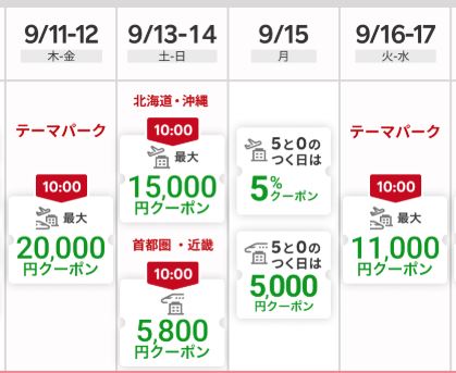 楽天トラベルスーパーセール テーマパーク