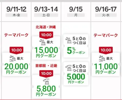 楽天トラベルスーパーセール テーマパーク