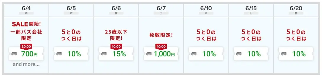 楽天トラベルスーパーセール バス