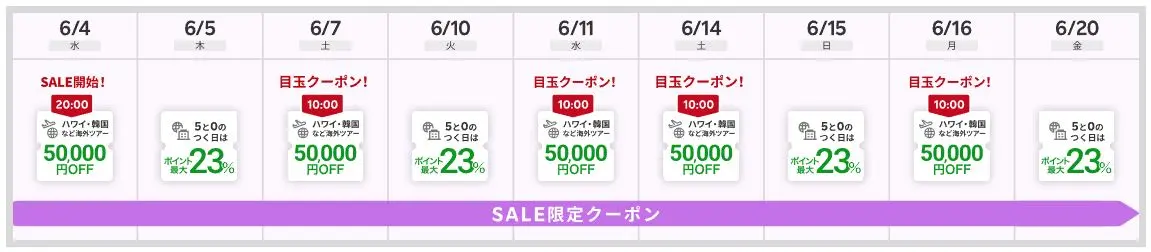 楽天トラベルスーパーセール 海外ツアー