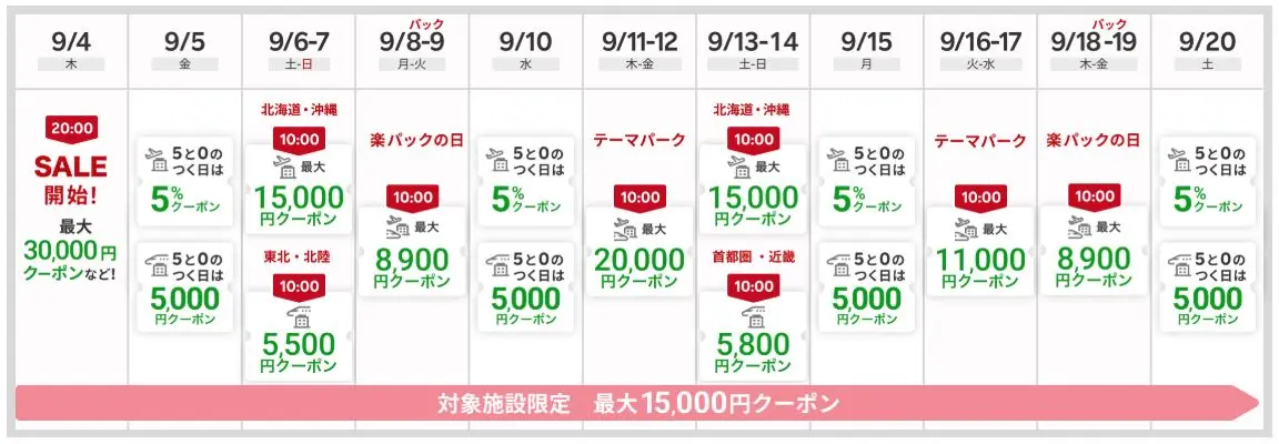 楽天トラベルスーパーセール 国内ツアー