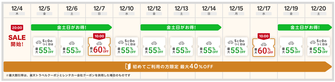 楽天トラベルスーパーセール