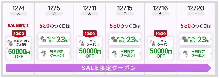 楽天トラベルスーパーセール